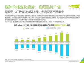 报告 2019年食品饮料行业广告如何投放