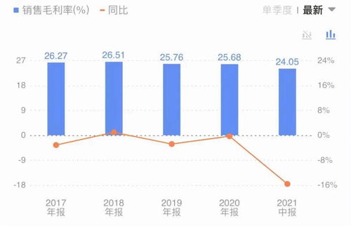 产品竞争力与营销费用成焦点,安井食品渠道策略能否撑起60倍市盈率