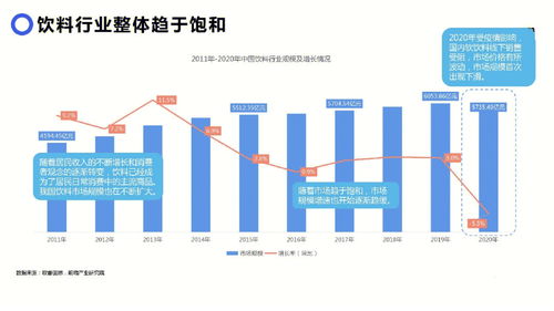 快速分析饮料行业市场现状