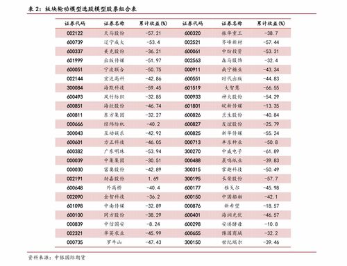 龙星化工历史行情 龙星化工股票