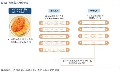 月饼大混战 为求c位出道,你知道月饼们有多努力吗