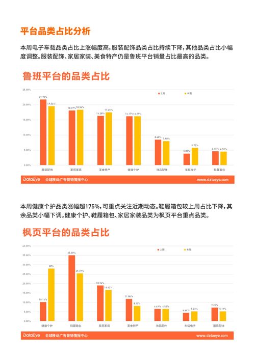 edx二类电商周报 6月第1周 枫页平台个护品销量上涨,休闲食品一线城市销量高